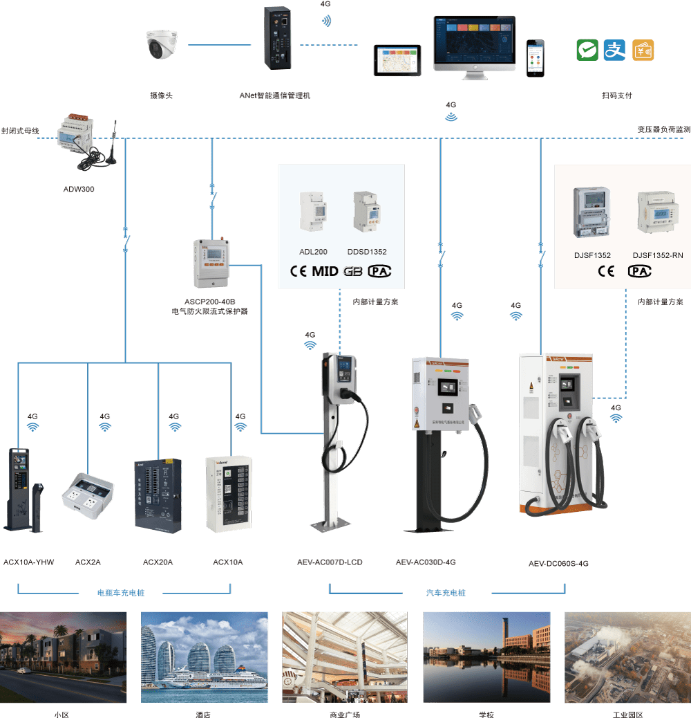 充電樁管理系統(tǒng)